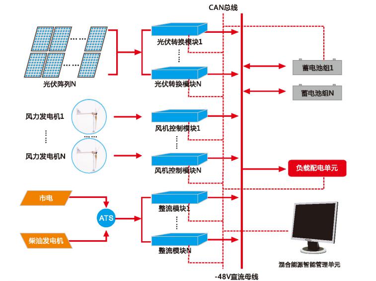 风光互补供电系统示意图.jpg