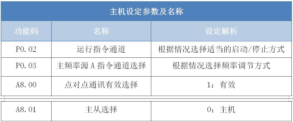 主机设定参数及名称.jpg